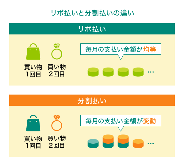 リボ払いと分割払いの手数料の違い