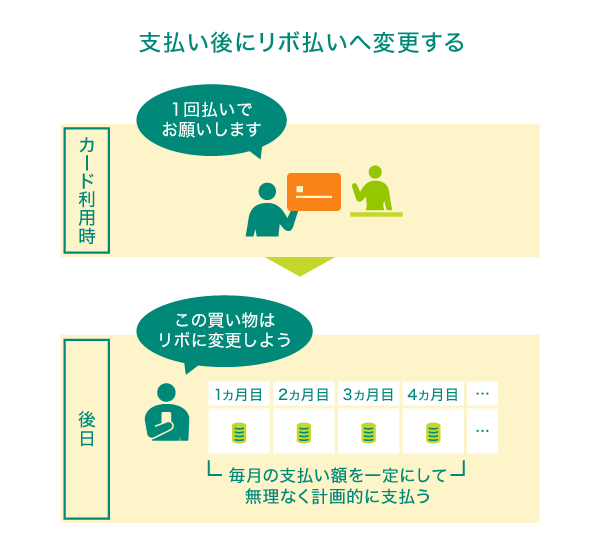 あとからリボ型