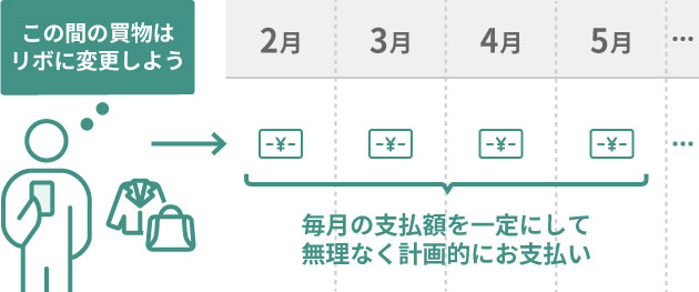 あとからリボ型