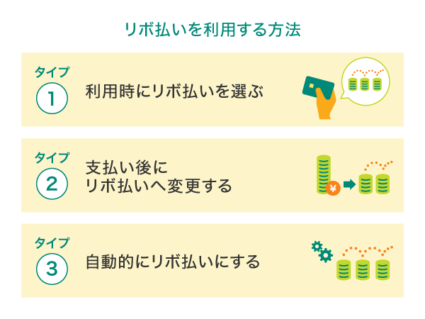 リボ払いの利用方法