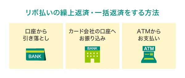 リボ払いの繰り上げ返済・一括返済をする方法