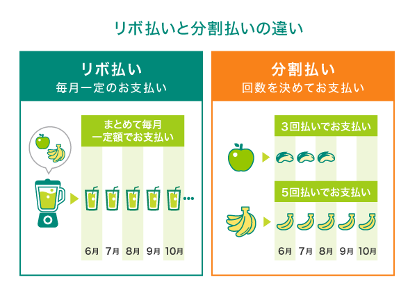 リボ払い・分割払いのお支払い方法の違い