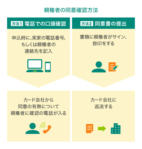親権者の同意確認方法