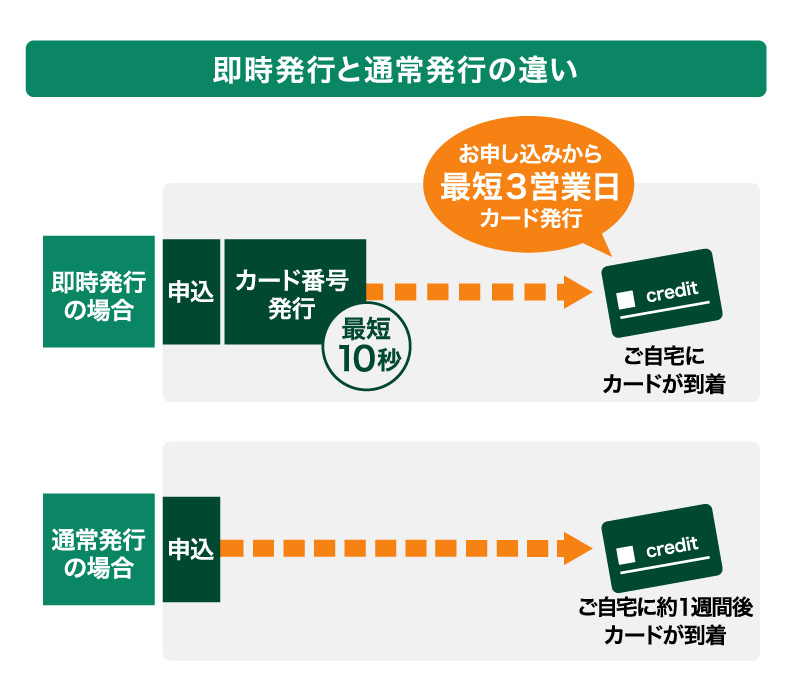 お申し込みはインターネットで行う