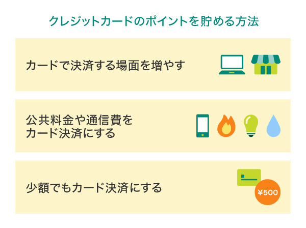 クレジットカードのポイントを貯める方法