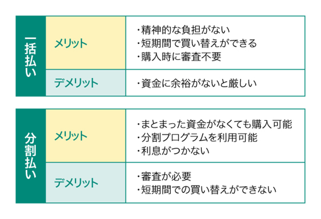 スマホを「一括払い」「分割払い」にするメリットとデメリット