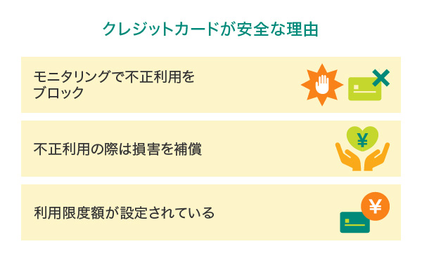 クレジットカードが安全な理由