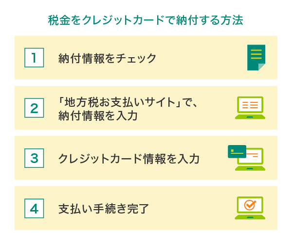 クレジットカードを使った納付方法
