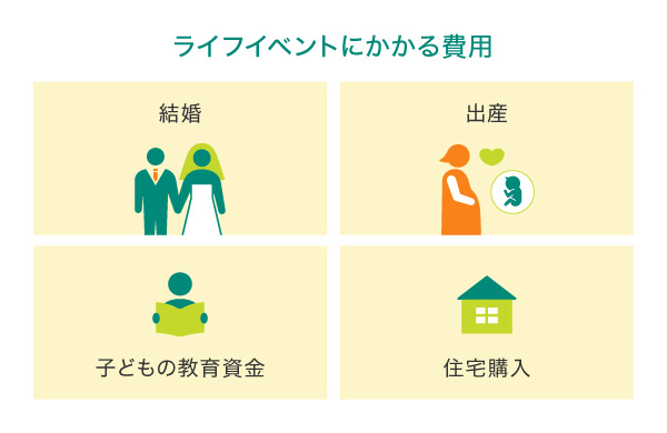 ライフイベントにかかる費用