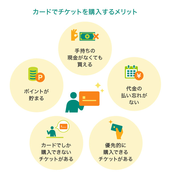 カードでチケットを購入するメリット