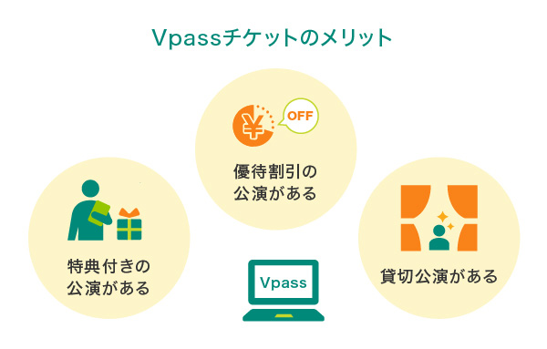Vpassチケットのメリット