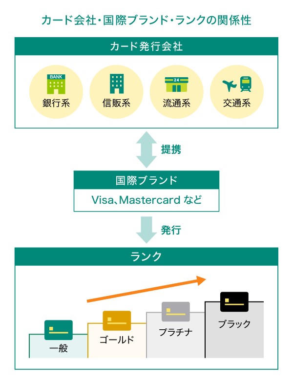 カード発行会社