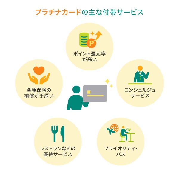 プラチナカード
