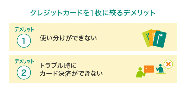 クレジットカードを1枚に絞るデメリット