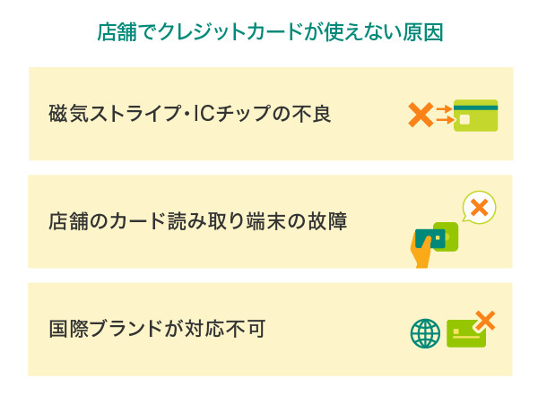 店舗でクレジットカードが使えない場合の原因