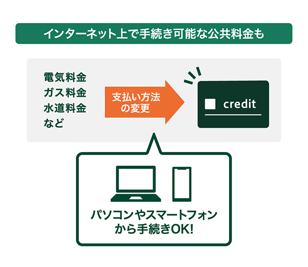 インターネット上で手続き可能名公共料金も