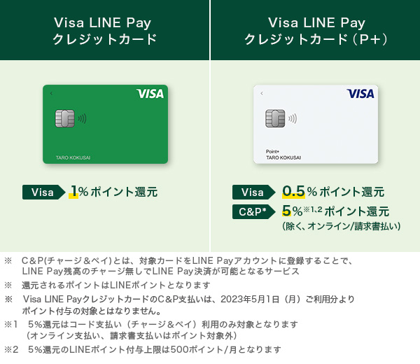 Visa LINE Payクレジットカードの券種は2種類