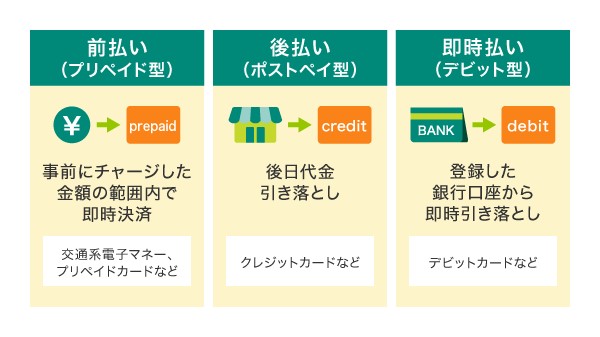 3つの支払いタイプ