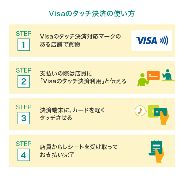 Visaのタッチ決済の使い方