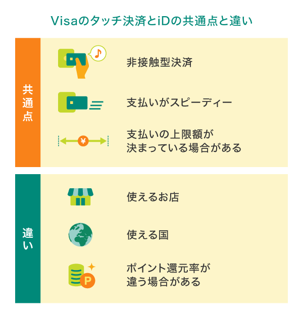 Visaのタッチ決済とiDの共通点と違い