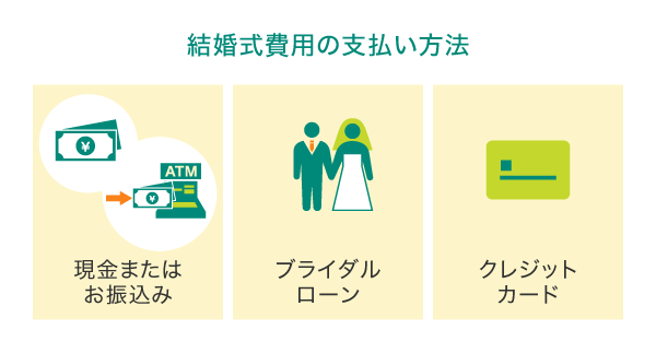 結婚式費用の支払い方法