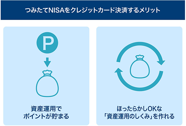 つみたてNISAをクレジットカード決済するメリット