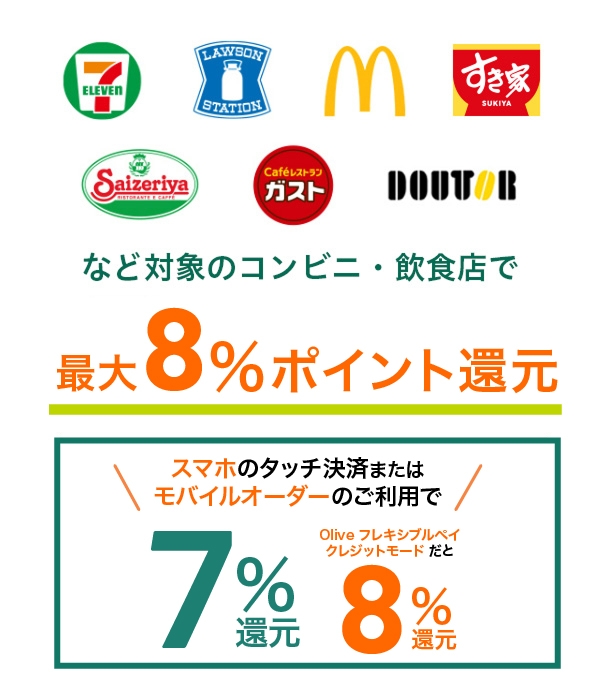 ポイントエリア