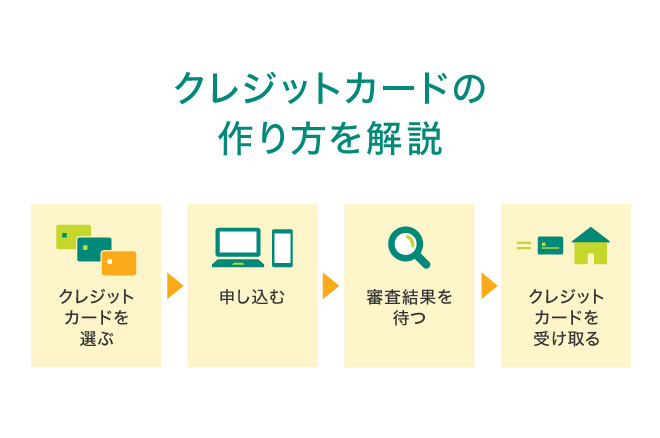 クレジットカードの作り方や必要なものは？申し込みから発行の流れを解説