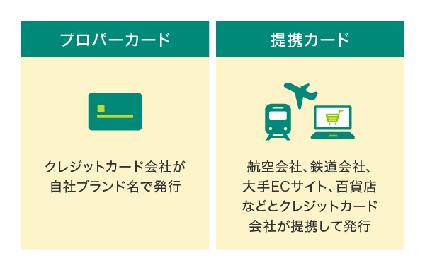 クレジットカードは大きく分けて2種類