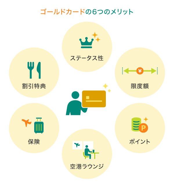 30代がゴールドカードを持つメリット