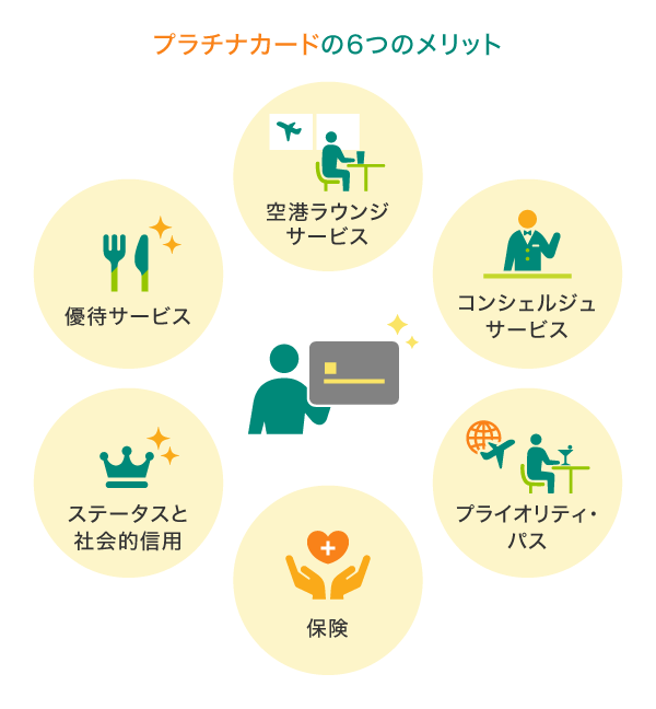 30代がプラチナカードを持つメリット