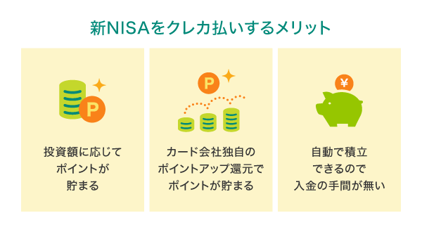 新NISAをクレカ払いにすると得られるメリット