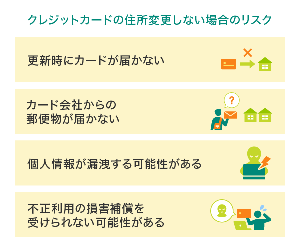 クレジットカードの住所変更をしないとどうなる？