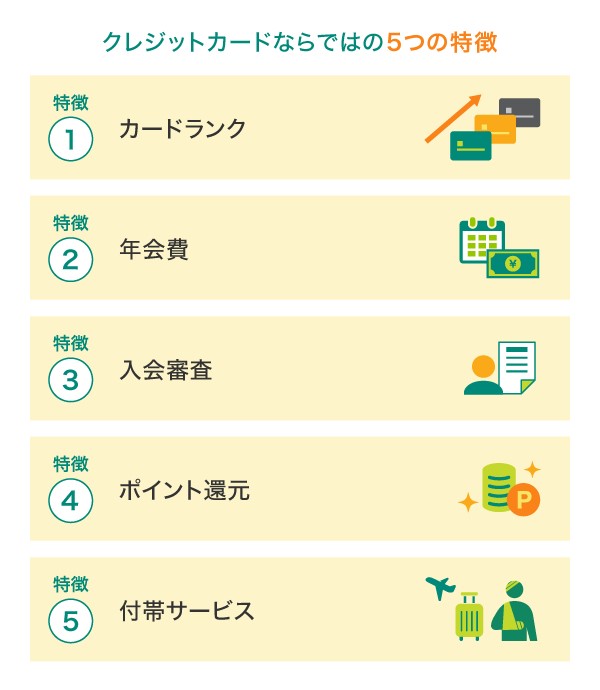クレジットカードならではの特徴