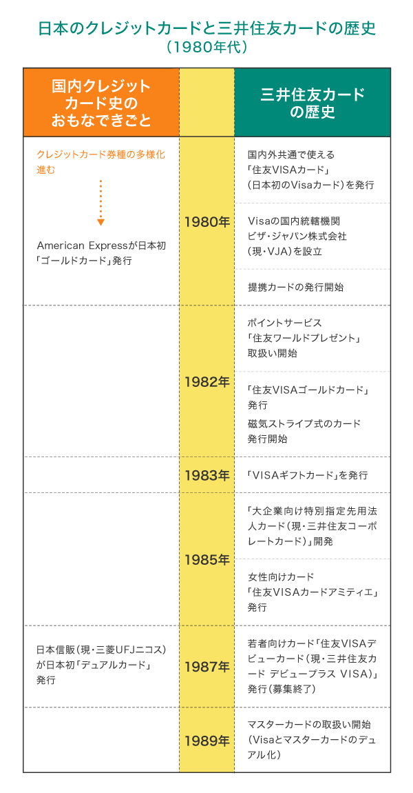日本のクレジットカードの歴史