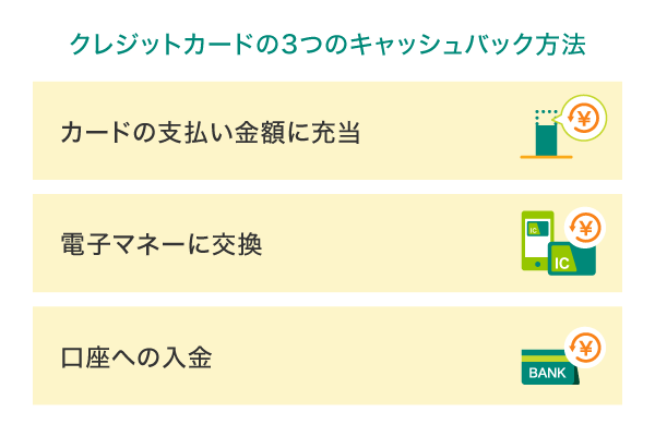 クレジットカードの3つのキャッシュバック方法