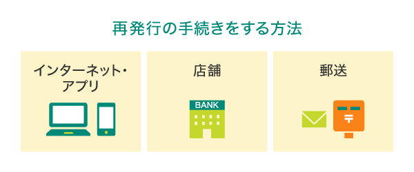 再発行の手続きをする方法