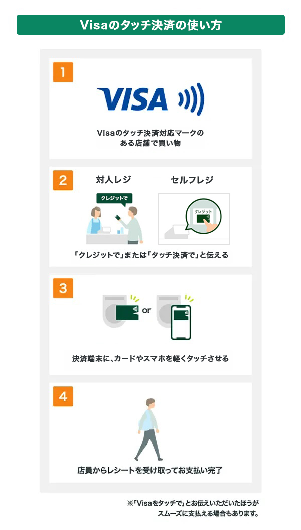 Visaのタッチ決済の使い方