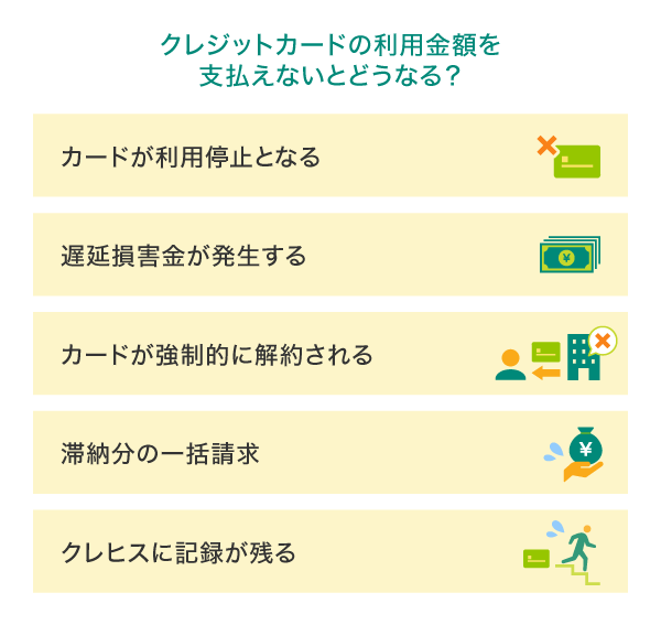 クレジットカードの利用金額を支払えないとどうなる？