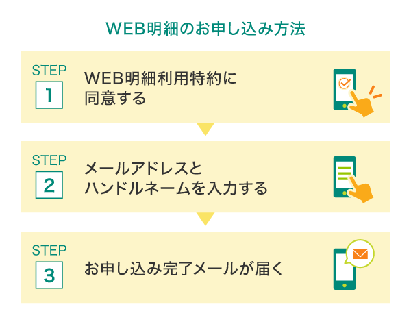 お申し込み方法