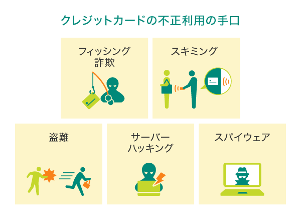 クレジットカードの不正利用の手口