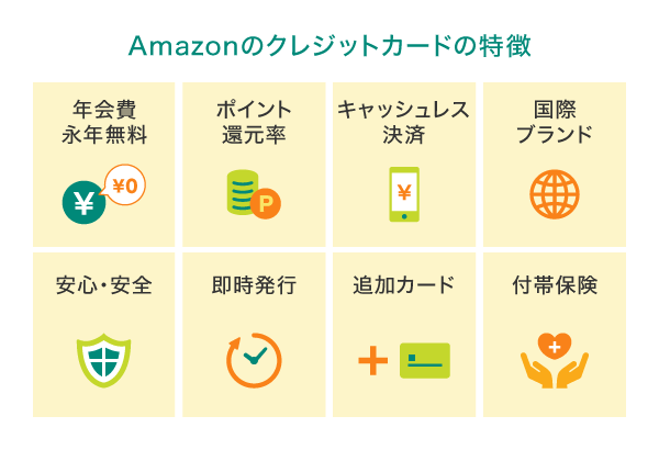 Amazonのクレジットカードの特徴