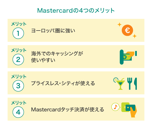 国際ブランド