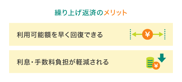 繰り上げ返済のメリット