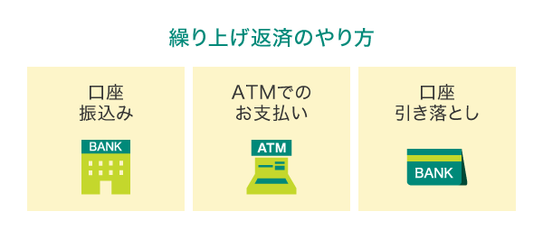 繰り上げ返済のやり方