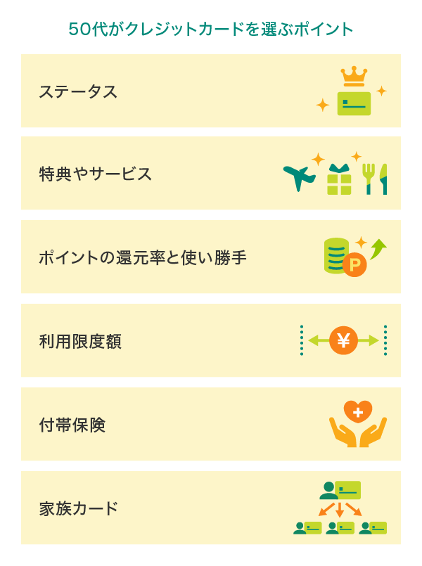 50代が自分に合ったクレジットカードを選ぶポイント