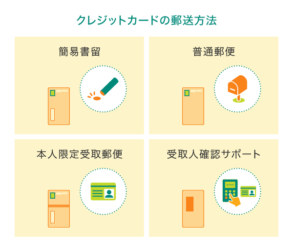 クレジットカードの郵送方法