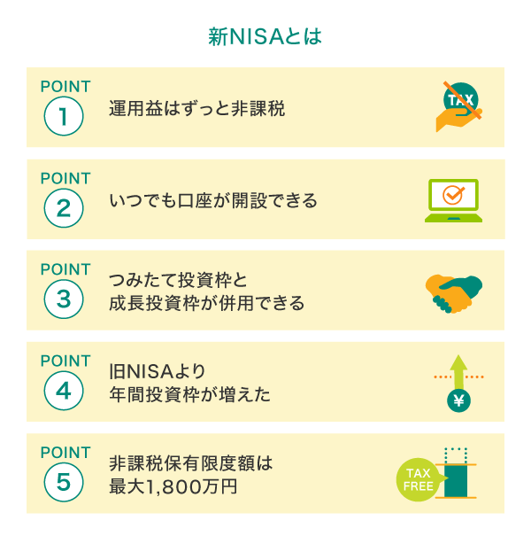 新NISAとは