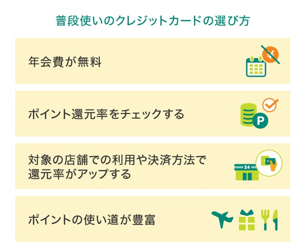 普段使いのクレジットカードの選び方