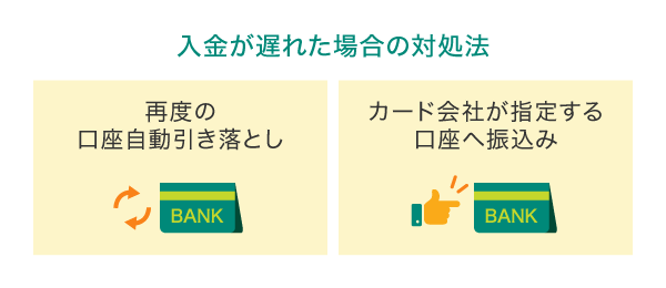 入金が遅れた場合の対処法